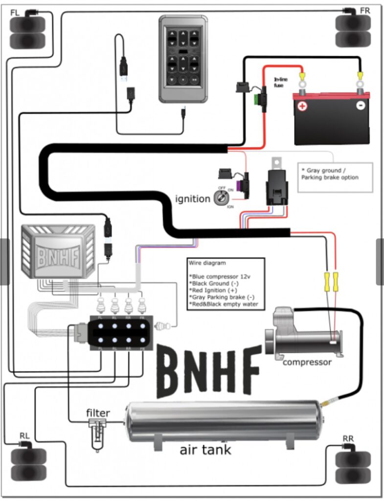 BNHF Edition 1 - Management Kit